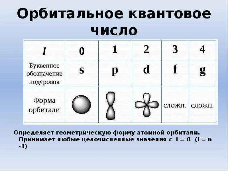 Спиновая схема - TouristMaps.ru