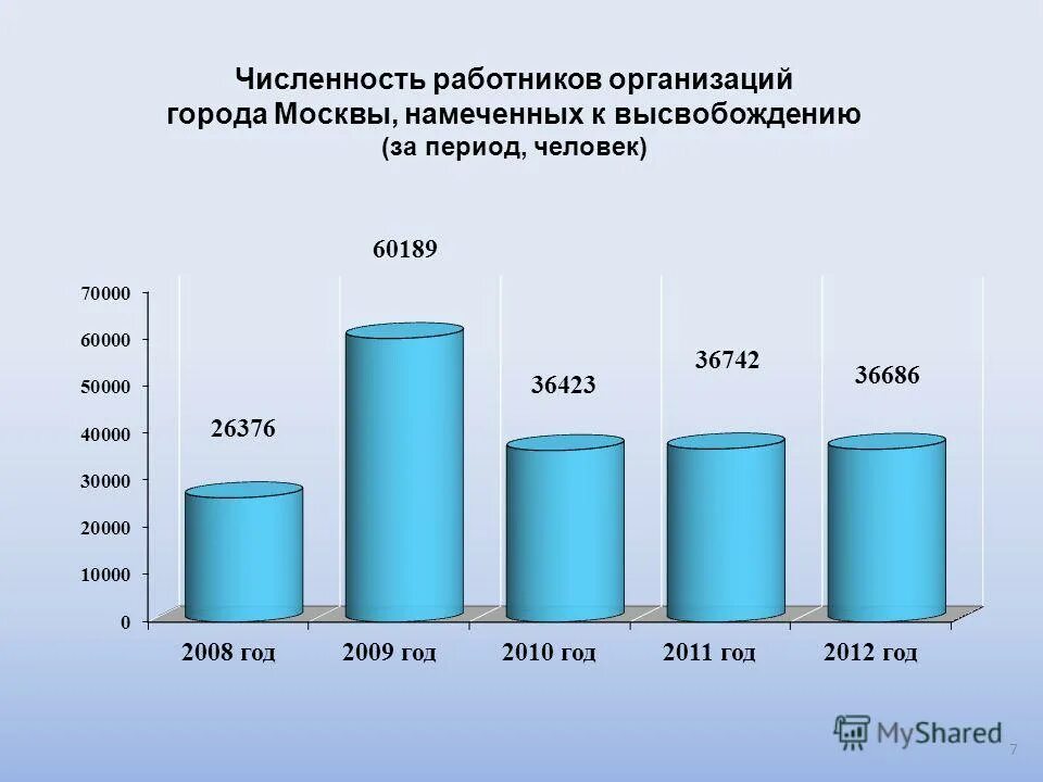 Анапа численность 2023