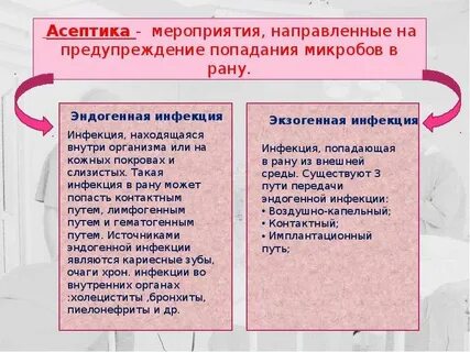Предупреждение попадания инфекции в рану это