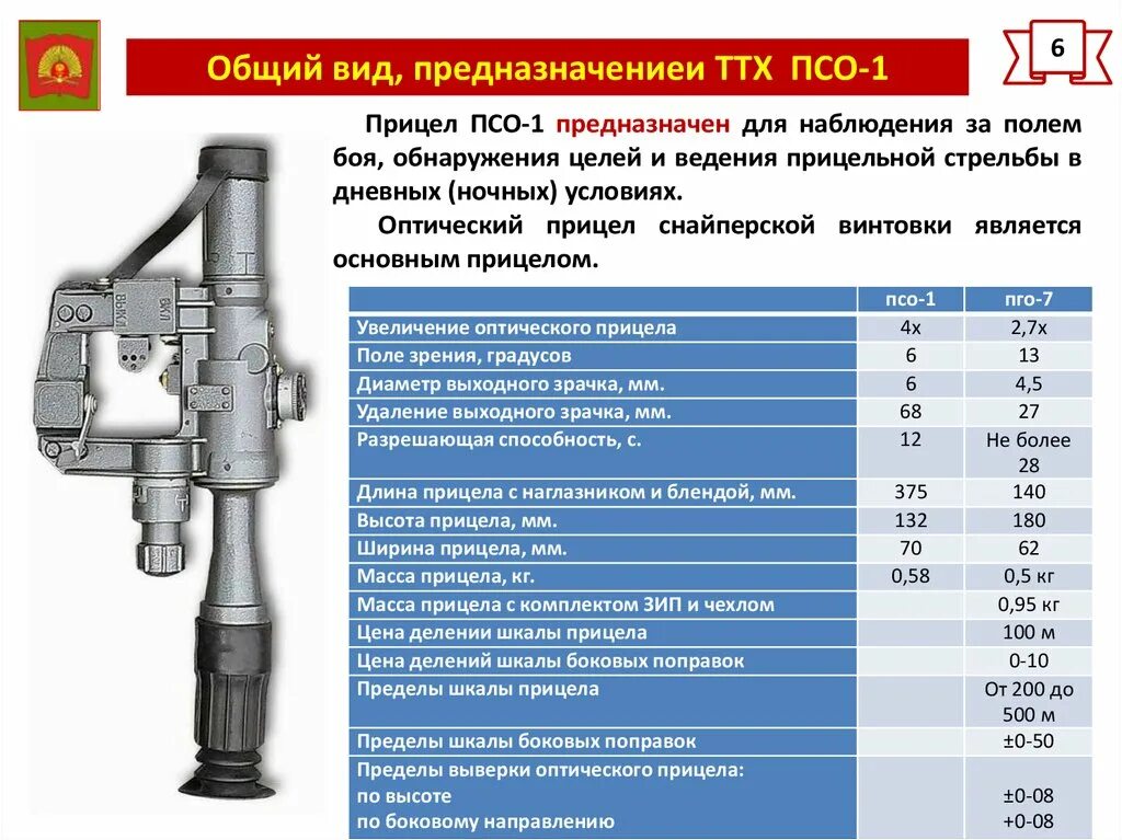 56 поправок. Прицел ПСО-1. ПСО 2 прицел оптический характеристики. ПСО 2 прицел ТТХ. Оптический прицел ПСО 1 ТТХ.