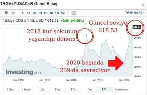 Курс июль