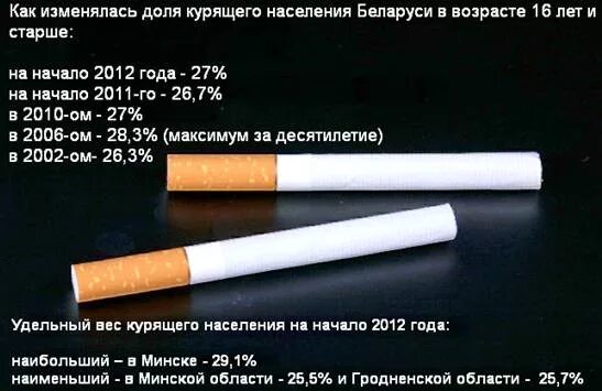 Сколько человек умерло от сигарет. Статистика по курению. Статистика курящих в России. Статистика курения в России. Статистика смертей от курения в России.