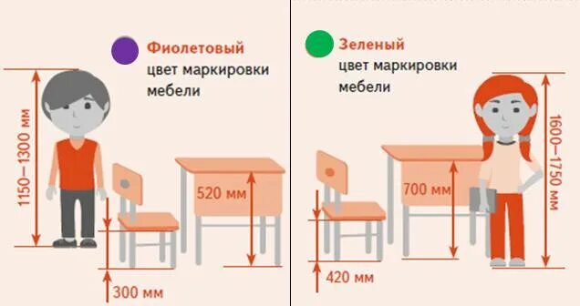 Какой должен быть стул школьника. Высота школьной парты и стула по росту ребенка таблица. высота столов и стульев в школе по санпин. высота стола в детском саду. маркировка школьной мебели.