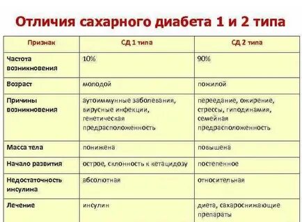 Отличие 1 и 2 курса