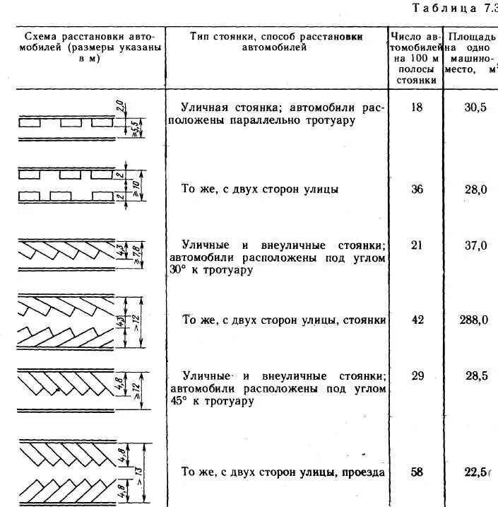 Схема разметки стоянки автомобилей. Ширина разметки стоянки автомобилей. Нормы разметки автомобильной стоянки по ГОСТУ. Разметка стоянки автомобилей Размеры. Норматив машиномест