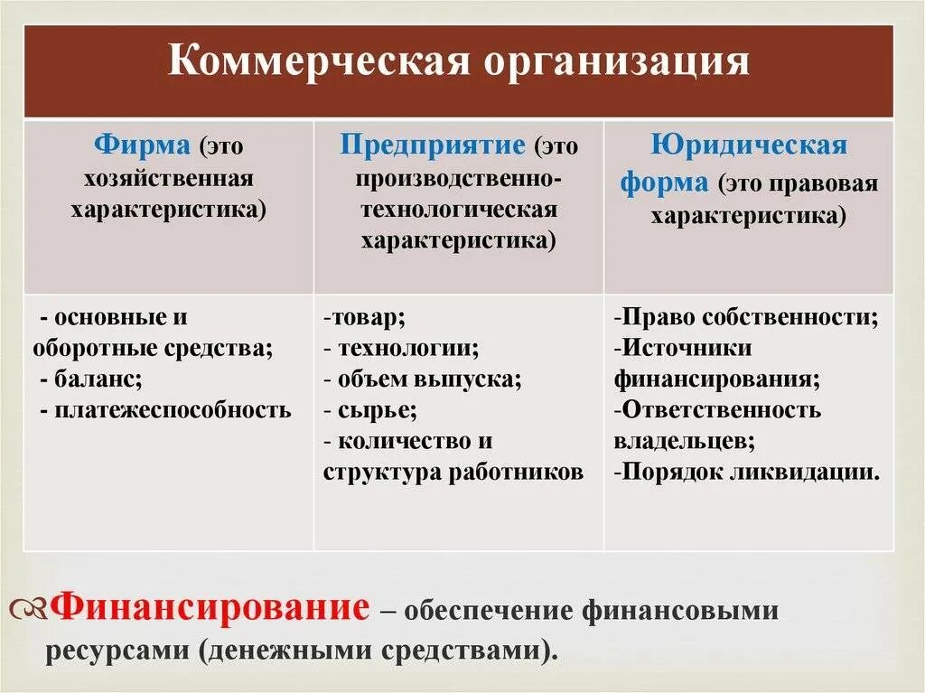 В результате каких коммерческих