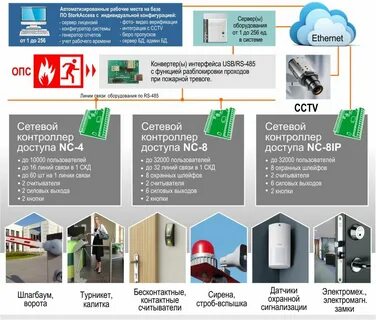 Разблокировка дверей