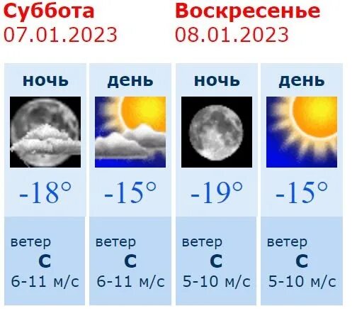 Погода на 18 ноября 2023