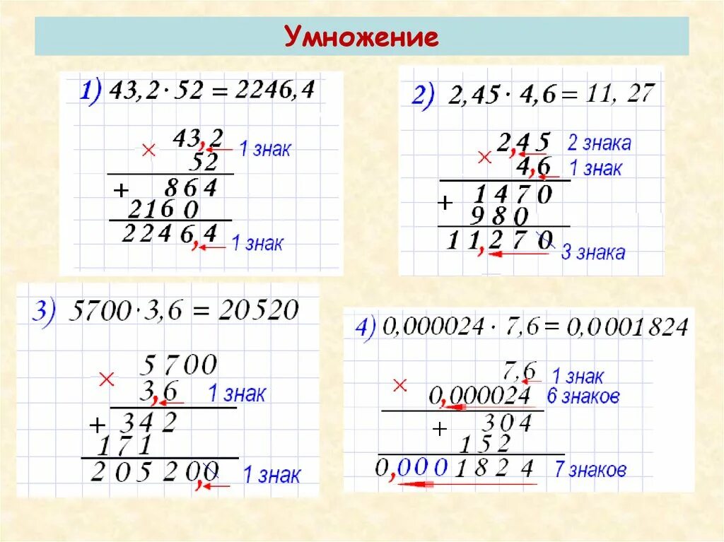 Конспект урока 5 класс умножение десятичных дробей. Умножение десятичных дробей теория. Формула умножения десятичных дробей. Как решать умножение десятичных дробей. Умножение десятичных дробей в столбик объяснение.