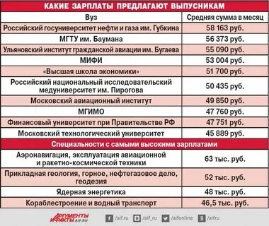Тест на кого пойти учиться после 11