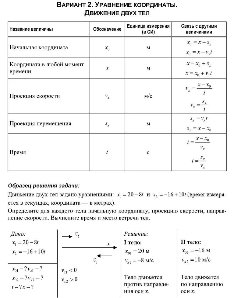 Задачи на равномерное прямолинейное. Прямолинейное равномерное движение формула физика 10 класс. Задачи на равномерное движение 9 класс физика. Задачи по физике на прямолинейное равномерное движение 9 класс. Задачи на прямолинейное равномерное движение 9 класс.