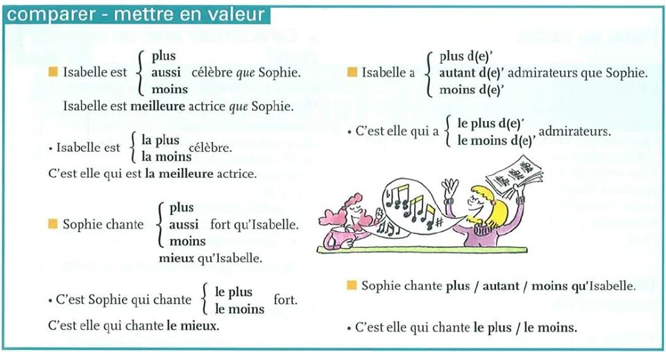 Est правило. Степени сравнения во французском языке. Сравнительная степень во французском языке таблица. Степени сравнения прилагательных во французском языке. Сравнительная степень прилагательных во французском языке.