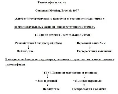 Тамоксифен эндометрий