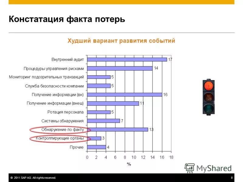 Определить худший вариант. Исправьте речевые и грамматические ошибки. Исправь речевые ошибки. Определить худший вариант. Исправь речевые ошибки это самый добрейший.