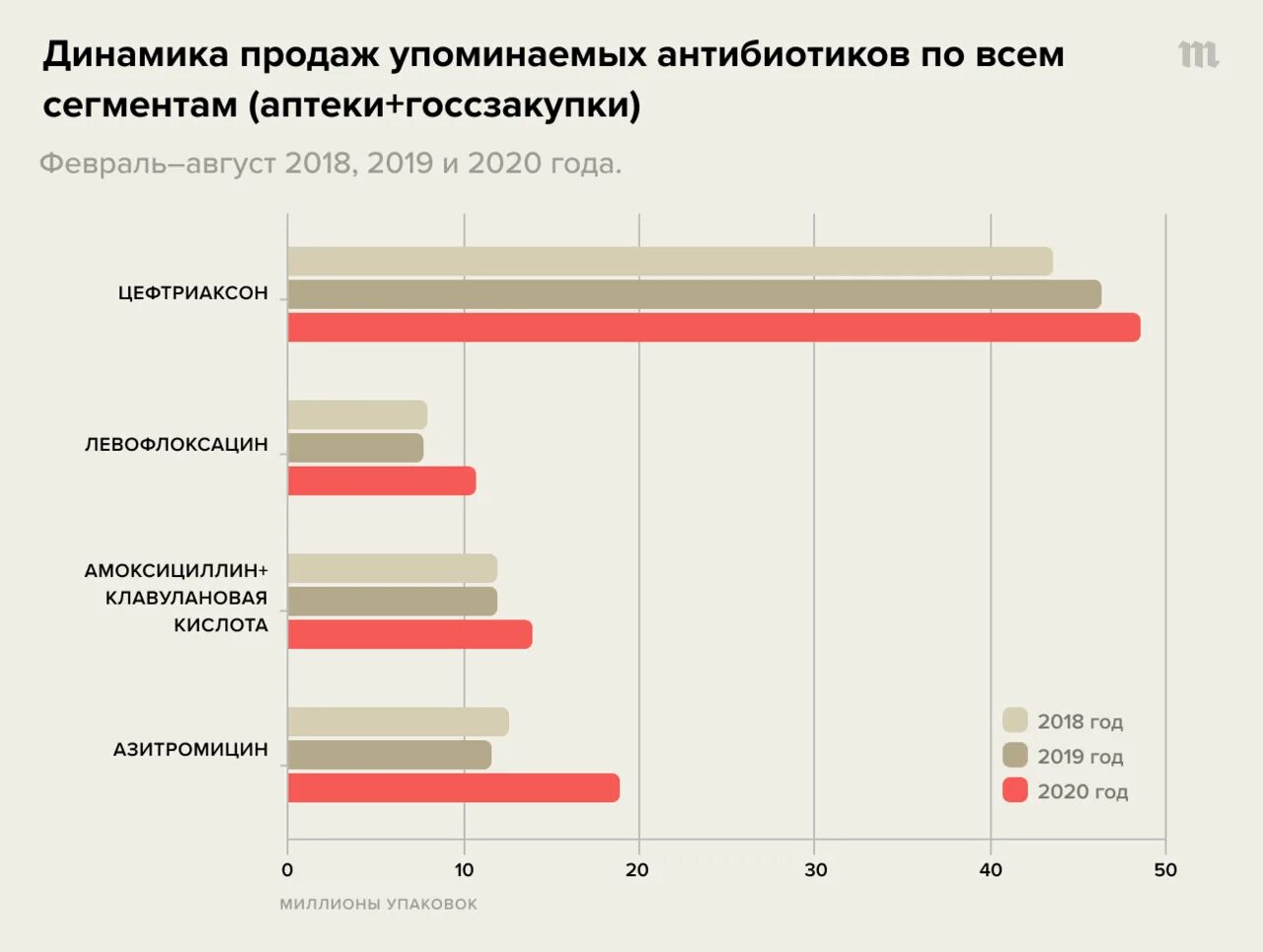 Динамика информация