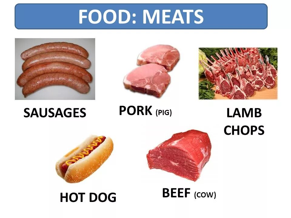 Types of meat. Виды мяса на английском языке с переводом. Мясо на английском. Мясо на английском языке с переводом.