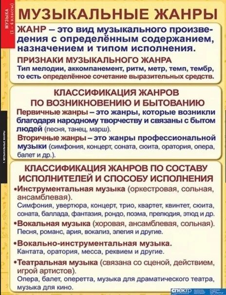 Тип музыкального произведения