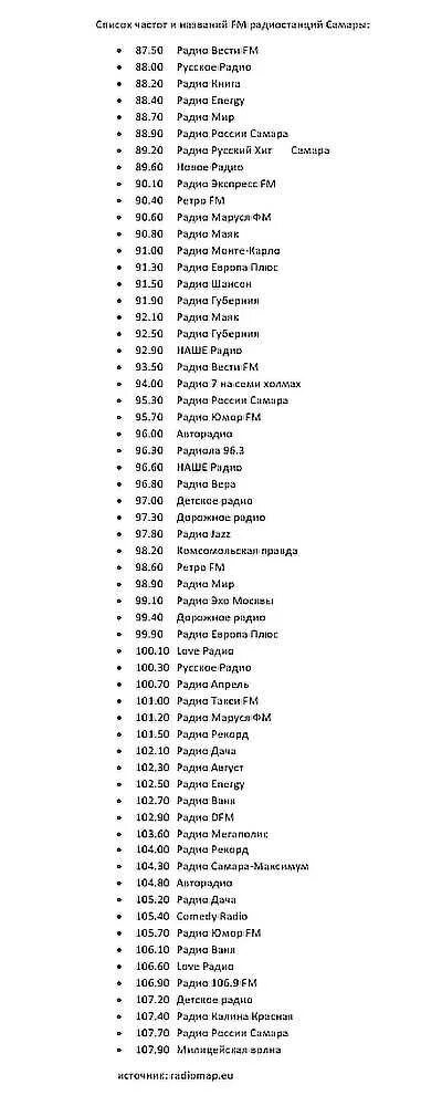 Радиостанции Москвы список частот. Таблица частот ФМ радиостанций Москвы. ФМ радиостанции Москвы список 2021. Частоты радиостанций в Самаре 2022.