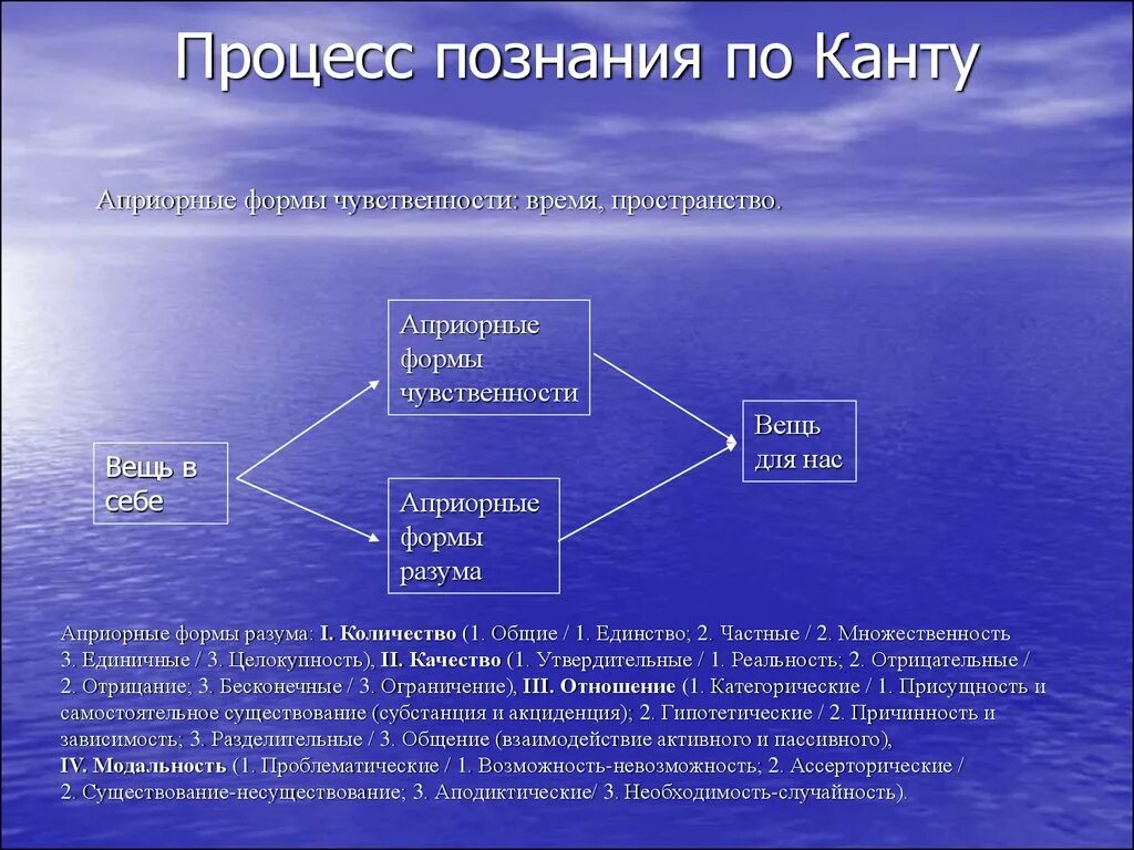 Теория познания называется