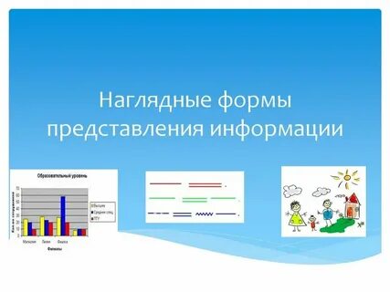 Наглядная информация называется