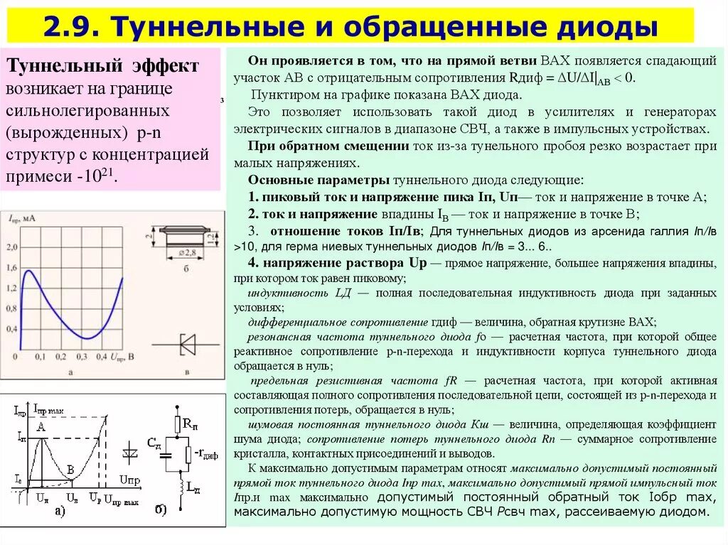 Туннельный диод график сопротивления. Эквивалентная схема туннельного диода. Строение туннельного диода. Вольтамперная характеристика туннельного диода. Максимальное напряжение диода