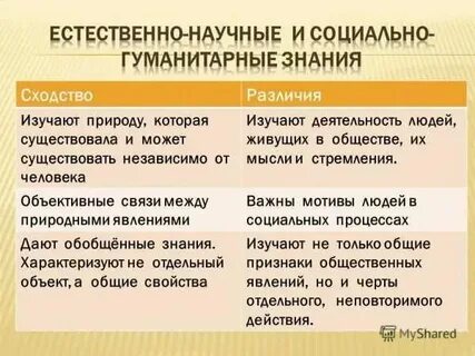 Отличия гуманитарных методов