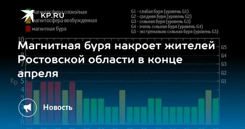 Магнитные бури в ростове на дону