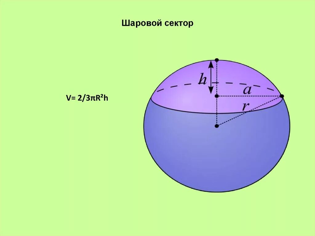 Шаровой сектор. Шаровой сегмент шаровой слой шаровой сектор. Сектор шара. Шаровой сектор это в геометрии.