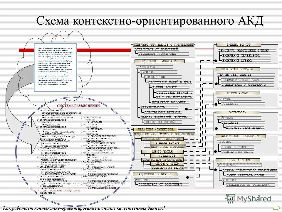 сервисно-ориентированный подход. контекстно ориентированный. контекстно ориентированный. инновационные технологии презентация. графический интерфейс операционной системы windows.