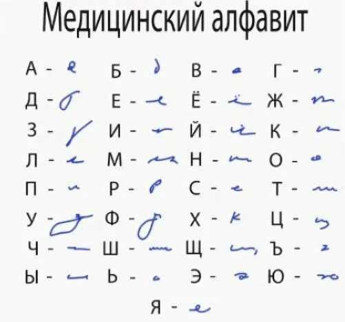 В России создали первый переводчик на врачебный язык - новости МЕДСИ