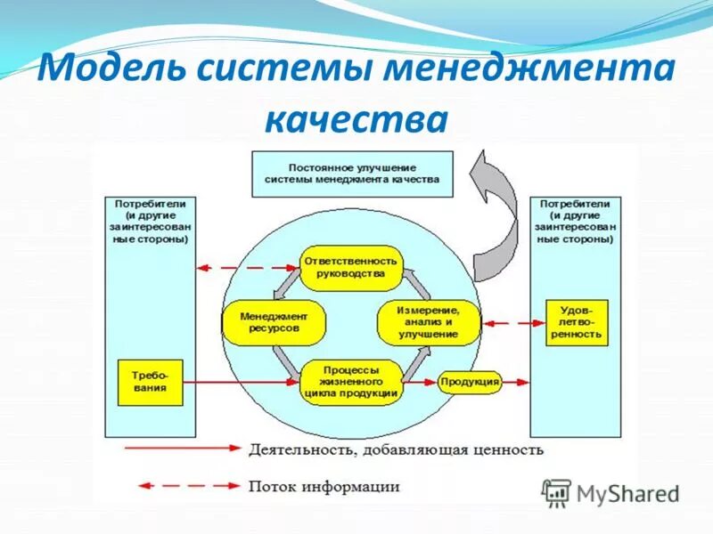 Система качества образец