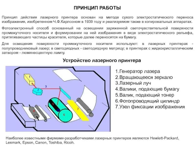 Лазерный принтер описание принципа действия. Схема работы лазерного принтера. Принцип действия лазерного принтера. Принцип действия лазерного принтера лазерного. Струйный принтер принцип действия и применение презентация