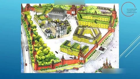 Окружающий мир 2 класс видеоурок московский кремль