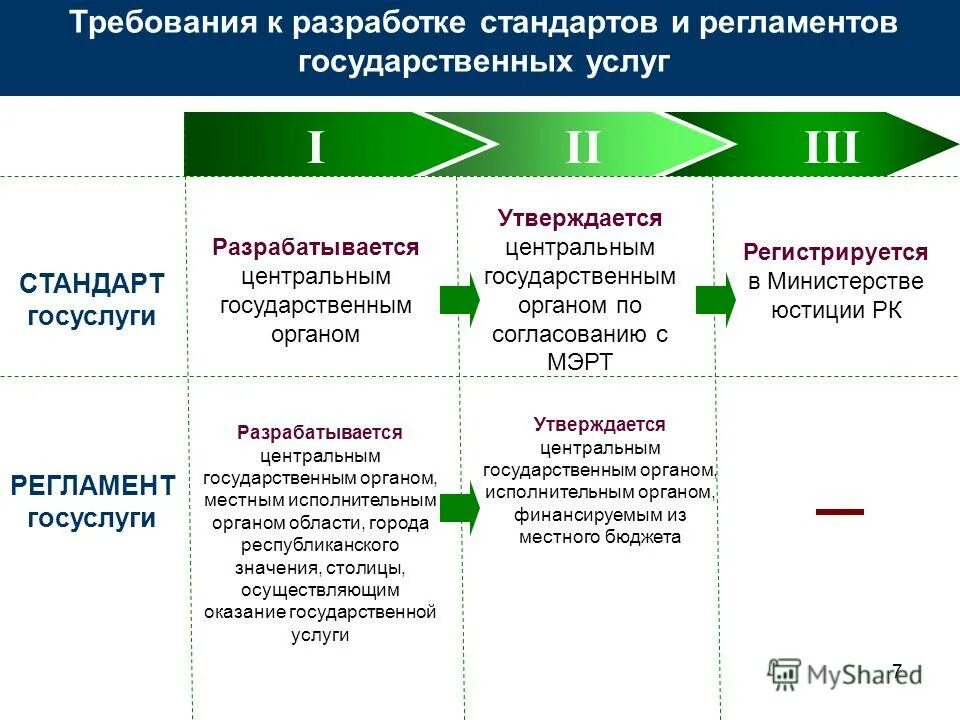 административная реформа в россии цели и задачи. концепция административной реформы в российской федерации. разработка стандартов государственных услуг. порядок разработки стандартов. государственные (муниципальные) услуги в сфере культуры-.