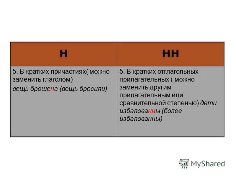 Слитное и раздельное написание не с краткими причастиями. Правописание не с причастиями кратко. Не прочитаны краткое причастие. Правила правописания не с причастиями. Правила написания не с причастиями.
