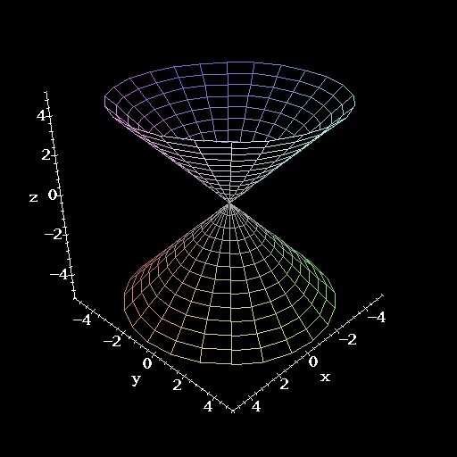 X 2y z 0. Гиперболоид в маткаде. Ортонормированный Гиперболоид. Конус x^2+y^2=z^2. X2 + y2 + z2 - CT Лоренц.