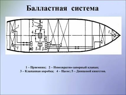Балластные системы судов
