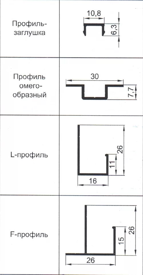 Ручка профиль schuco 901014. L профиль толщина. Алюминиевый п профиль 12 мм. L профиль толщина. Профиль l образный алюминиевый 3м.