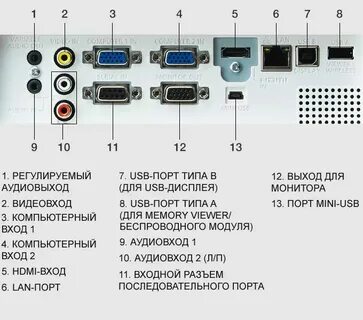 Монитор портов устройств
