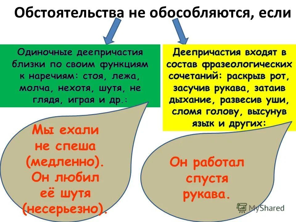 Необоснованные обстоятельства