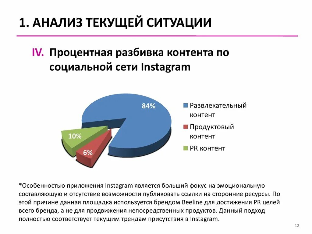 Анализ текущей ситуации. Краткий анализ текущей ситуации. Анализ текущей ситуации в маркетинге. Анализ текущего развития. Проанализируйте текущее состояние рынка информации в россии