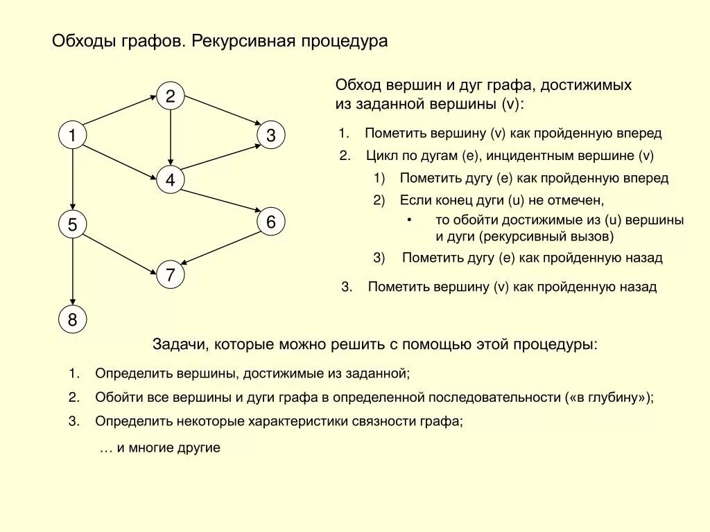 Алгоритм обхода графа в ширину и глубину. Обход графа по матрице смежности. Обход графа в глубину. Алгоритм обхода графа в глубину. Путь в графе представление о связности графа