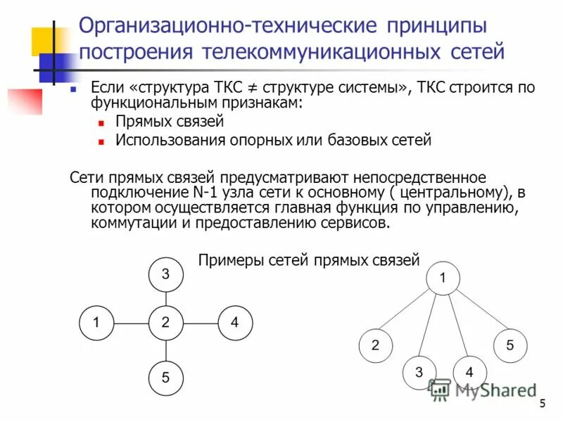 Основы построения телекоммуникационных сетей. Основы построения телекоммуникационных сетей