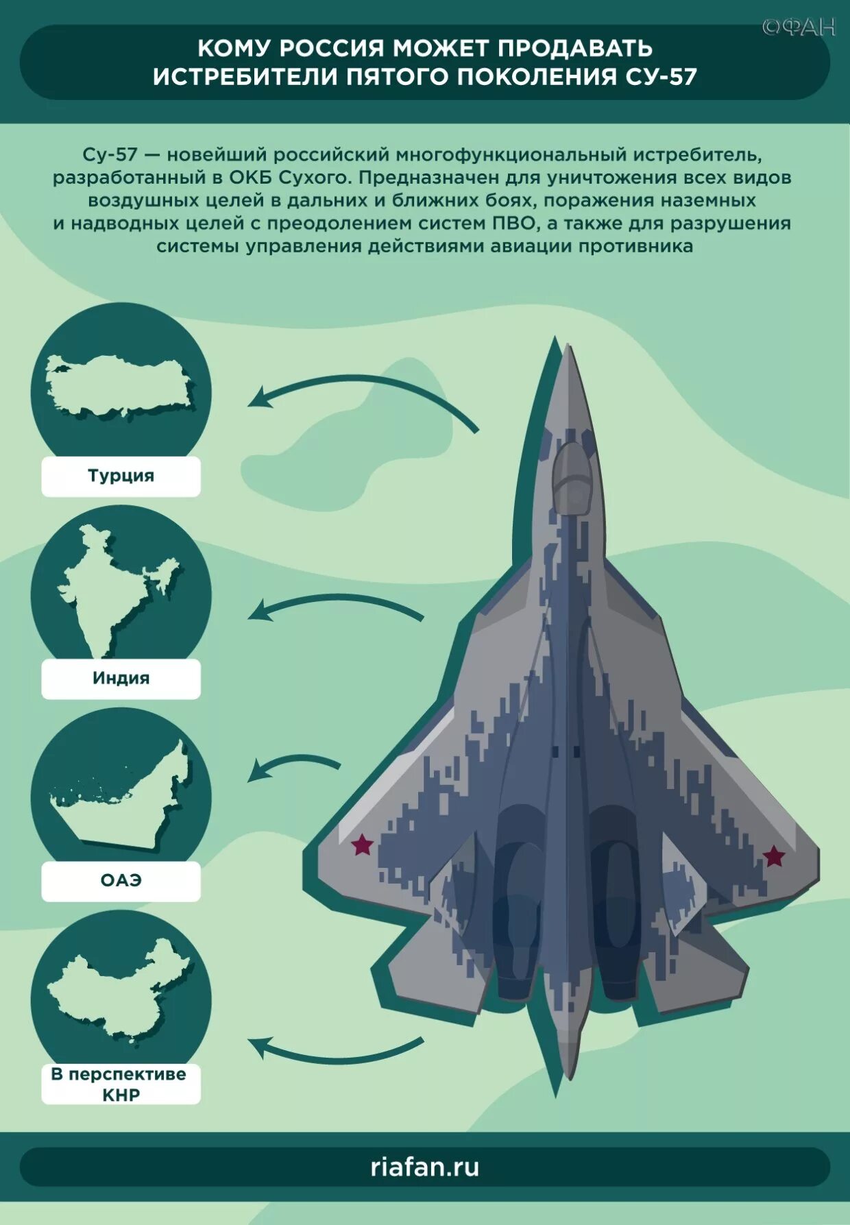 Су 57 краткое описание. Дальность полета Су 57. Су-57 истребитель характеристики. Су-57 скорость полета. Су 57 сравнение