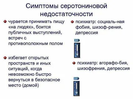 Серотониновый синдром что