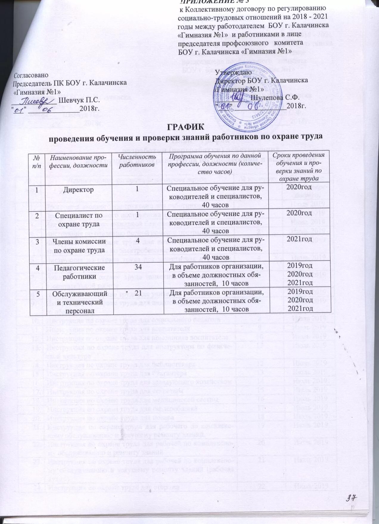 Графики проверки знаний по охране труда. График проведения проверки знаний требований охраны труда. Журнал учета проверки знаний правил работы в электроустановках. График аттестации по электробезопасности. График проведения проверки знаний по электробезопасности.