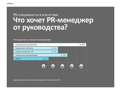 Цели pr специалиста