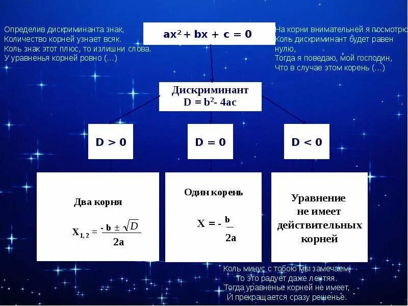 Дискриминант равен нулю корни. Как определить дискриминант. Как выявить дискриминант. Формула неполного дискриминанта.