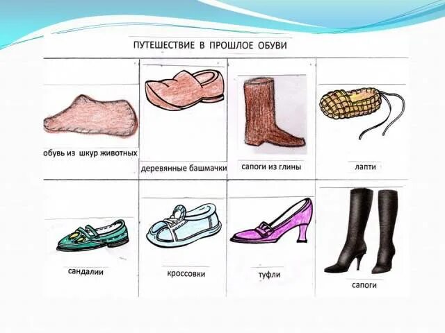 Виды обуви старые. Обувь названия для детей. Современные названия обуви. Наименование обуви женской. Классификация обуви по видам.