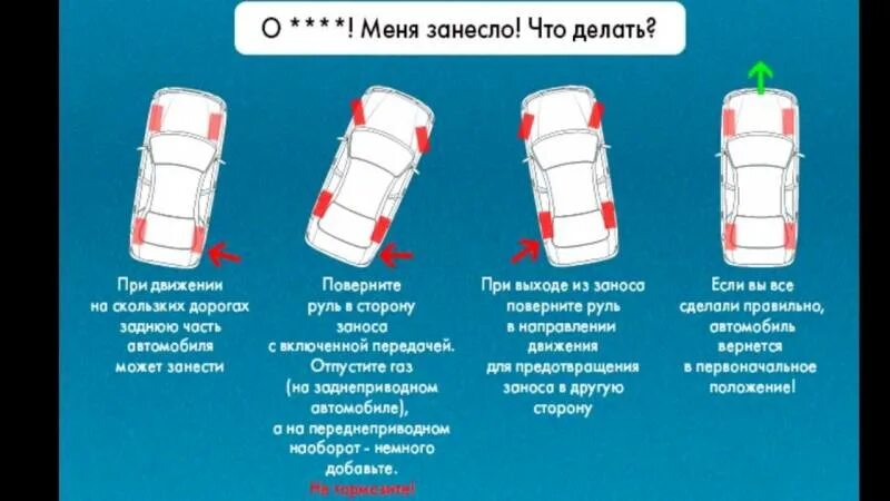 Полноприводный автомобиль при заносе. При заносе на полном приводе. Чььл делать при заносе. При заносе на переднем приводе. Занос на заднем приводе